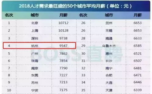 2023 存款利率降低，探寻健康向上生活新路径